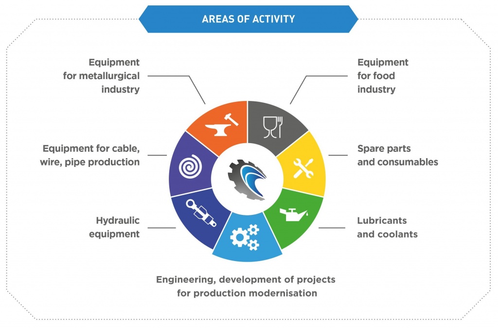 Направления_eng.jpg areas of activity.jpg